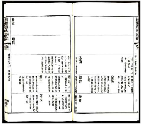 [夏]习礼夏氏宗谱_63卷首1卷 (江苏) 习礼夏氏家谱_A069.pdf