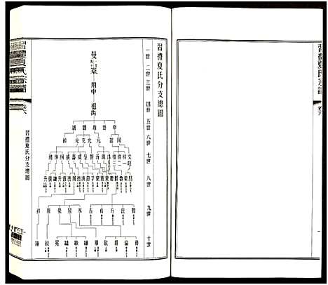 [夏]习礼夏氏宗谱_63卷首1卷 (江苏) 习礼夏氏家谱_A070.pdf