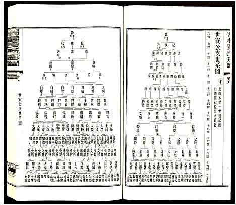 [夏]习礼夏氏宗谱_63卷首1卷 (江苏) 习礼夏氏家谱_A070.pdf