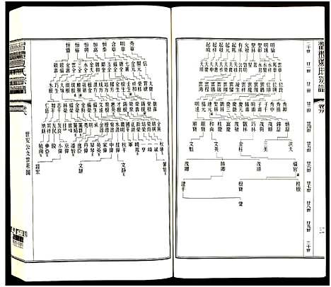 [夏]习礼夏氏宗谱_63卷首1卷 (江苏) 习礼夏氏家谱_A070.pdf