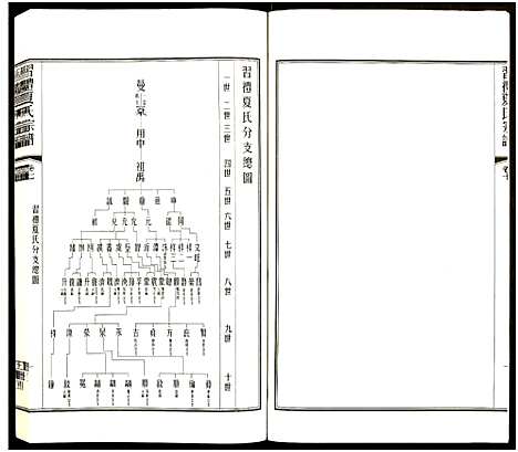 [夏]习礼夏氏宗谱_63卷首1卷 (江苏) 习礼夏氏家谱_A071.pdf