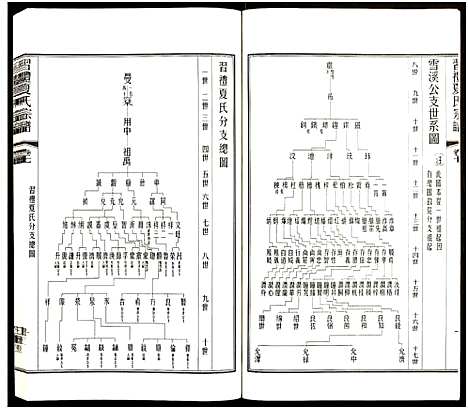 [夏]习礼夏氏宗谱_63卷首1卷 (江苏) 习礼夏氏家谱_A071.pdf