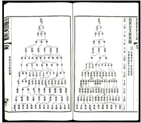 [夏]习礼夏氏宗谱_63卷首1卷 (江苏) 习礼夏氏家谱_A071.pdf