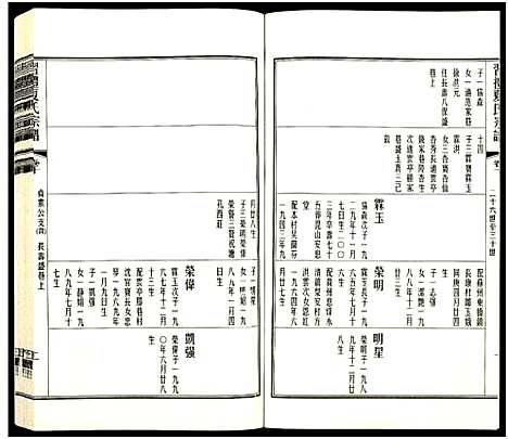 [夏]习礼夏氏宗谱_63卷首1卷 (江苏) 习礼夏氏家谱_A074.pdf