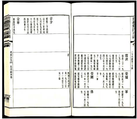 [夏]习礼夏氏宗谱_63卷首1卷 (江苏) 习礼夏氏家谱_A074.pdf