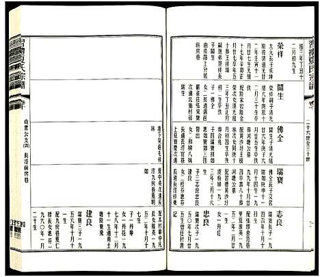 [夏]习礼夏氏宗谱_63卷首1卷 (江苏) 习礼夏氏家谱_A074.pdf