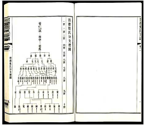 [夏]习礼夏氏宗谱_63卷首1卷 (江苏) 习礼夏氏家谱_A075.pdf