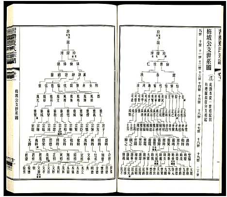 [夏]习礼夏氏宗谱_63卷首1卷 (江苏) 习礼夏氏家谱_A075.pdf