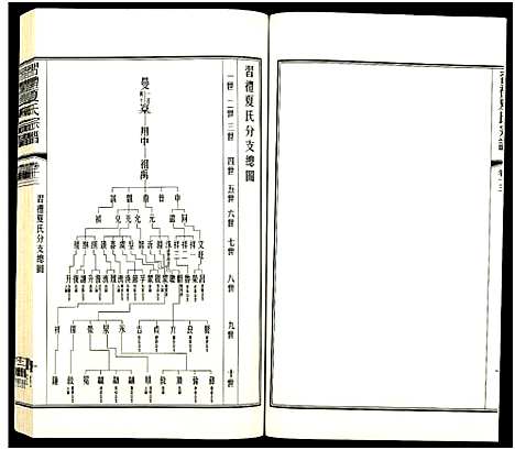 [夏]习礼夏氏宗谱_63卷首1卷 (江苏) 习礼夏氏家谱_A077.pdf