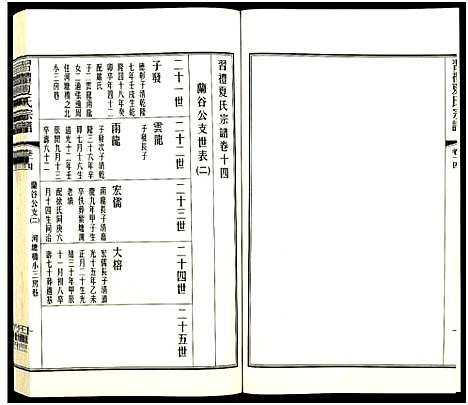 [夏]习礼夏氏宗谱_63卷首1卷 (江苏) 习礼夏氏家谱_A078.pdf