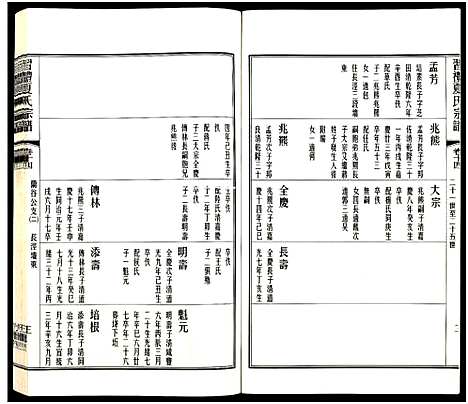 [夏]习礼夏氏宗谱_63卷首1卷 (江苏) 习礼夏氏家谱_A078.pdf