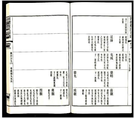 [夏]习礼夏氏宗谱_63卷首1卷 (江苏) 习礼夏氏家谱_A079.pdf