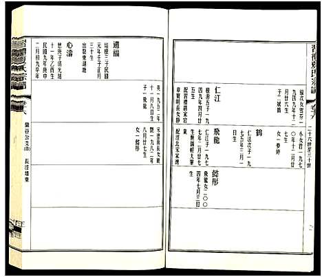 [夏]习礼夏氏宗谱_63卷首1卷 (江苏) 习礼夏氏家谱_A080.pdf