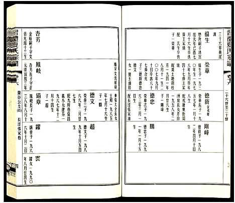 [夏]习礼夏氏宗谱_63卷首1卷 (江苏) 习礼夏氏家谱_A080.pdf