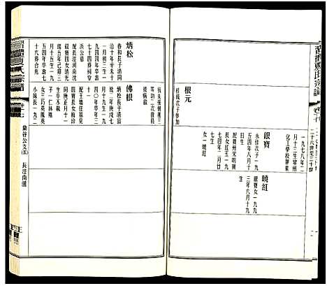 [夏]习礼夏氏宗谱_63卷首1卷 (江苏) 习礼夏氏家谱_A081.pdf