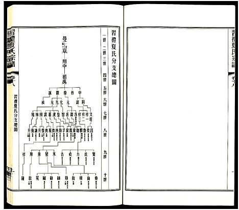 [夏]习礼夏氏宗谱_63卷首1卷 (江苏) 习礼夏氏家谱_A082.pdf