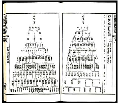 [夏]习礼夏氏宗谱_63卷首1卷 (江苏) 习礼夏氏家谱_A082.pdf