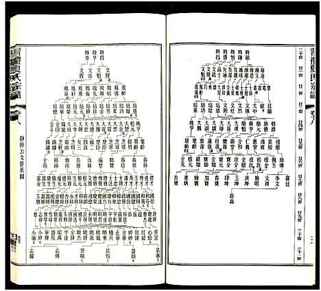 [夏]习礼夏氏宗谱_63卷首1卷 (江苏) 习礼夏氏家谱_A082.pdf