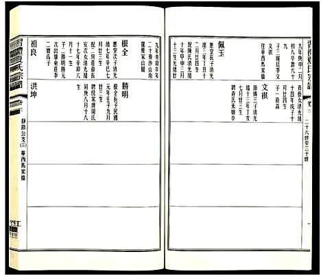 [夏]习礼夏氏宗谱_63卷首1卷 (江苏) 习礼夏氏家谱_A084.pdf