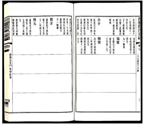 [夏]习礼夏氏宗谱_63卷首1卷 (江苏) 习礼夏氏家谱_A084.pdf