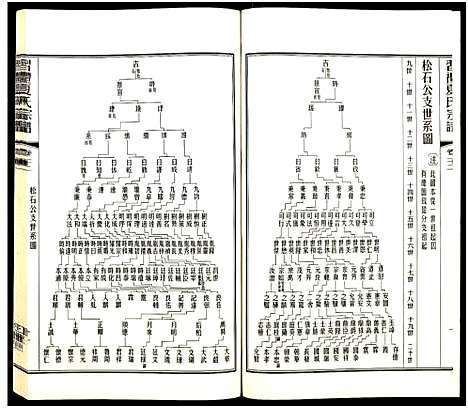 [夏]习礼夏氏宗谱_63卷首1卷 (江苏) 习礼夏氏家谱_A086.pdf