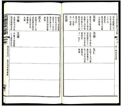 [夏]习礼夏氏宗谱_63卷首1卷 (江苏) 习礼夏氏家谱_A087.pdf