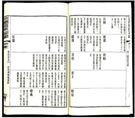 [夏]习礼夏氏宗谱_63卷首1卷 (江苏) 习礼夏氏家谱_A087.pdf