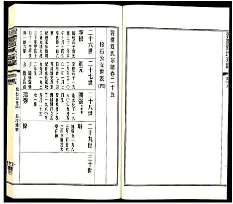 [夏]习礼夏氏宗谱_63卷首1卷 (江苏) 习礼夏氏家谱_A089.pdf