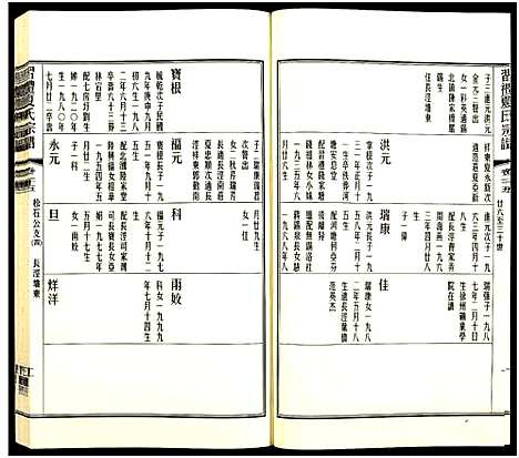 [夏]习礼夏氏宗谱_63卷首1卷 (江苏) 习礼夏氏家谱_A089.pdf