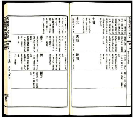 [夏]习礼夏氏宗谱_63卷首1卷 (江苏) 习礼夏氏家谱_A089.pdf