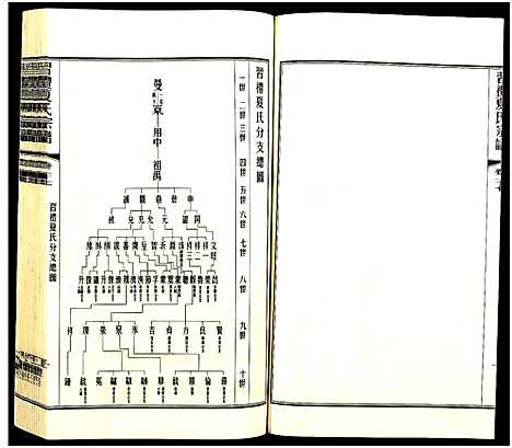 [夏]习礼夏氏宗谱_63卷首1卷 (江苏) 习礼夏氏家谱_A091.pdf