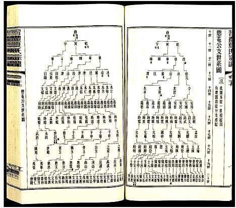 [夏]习礼夏氏宗谱_63卷首1卷 (江苏) 习礼夏氏家谱_A091.pdf