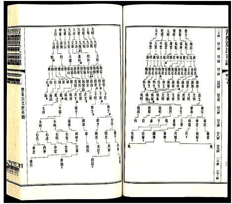 [夏]习礼夏氏宗谱_63卷首1卷 (江苏) 习礼夏氏家谱_A091.pdf