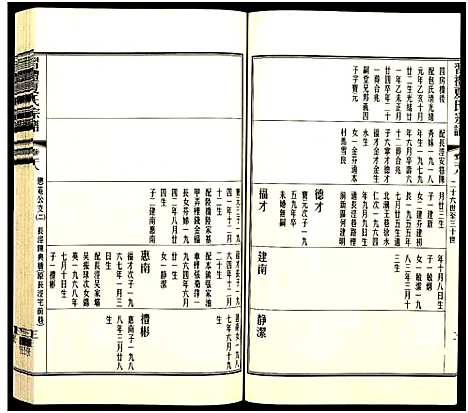 [夏]习礼夏氏宗谱_63卷首1卷 (江苏) 习礼夏氏家谱_A092.pdf