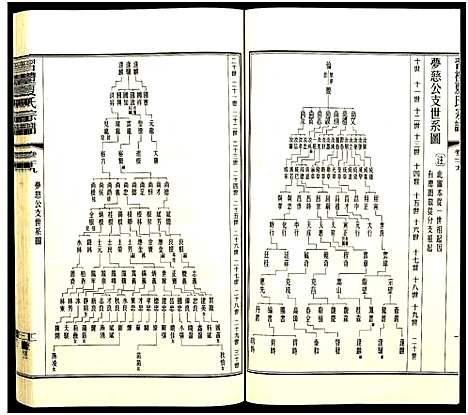 [夏]习礼夏氏宗谱_63卷首1卷 (江苏) 习礼夏氏家谱_A093.pdf