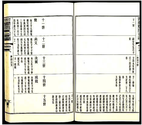 [夏]习礼夏氏宗谱_63卷首1卷 (江苏) 习礼夏氏家谱_A093.pdf