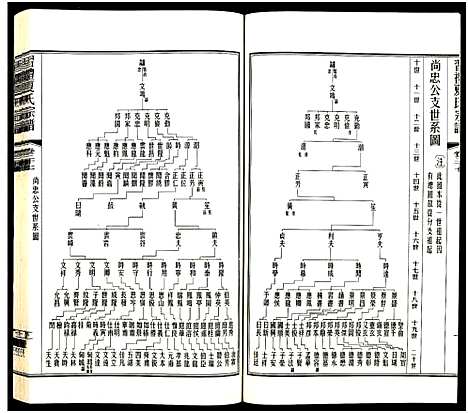 [夏]习礼夏氏宗谱_63卷首1卷 (江苏) 习礼夏氏家谱_A101.pdf