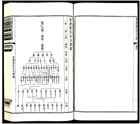 [夏]习礼夏氏宗谱_63卷首1卷 (江苏) 习礼夏氏家谱_A104.pdf