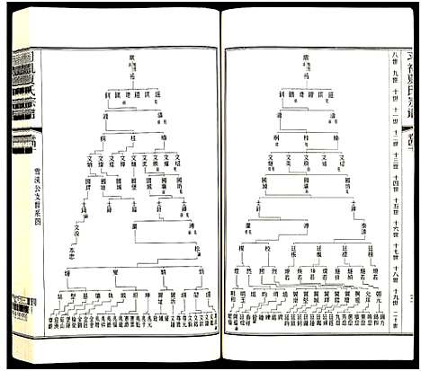 [夏]习礼夏氏宗谱_63卷首1卷 (江苏) 习礼夏氏家谱_A104.pdf