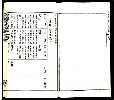 [夏]习礼夏氏宗谱_63卷首1卷 (江苏) 习礼夏氏家谱_A106.pdf