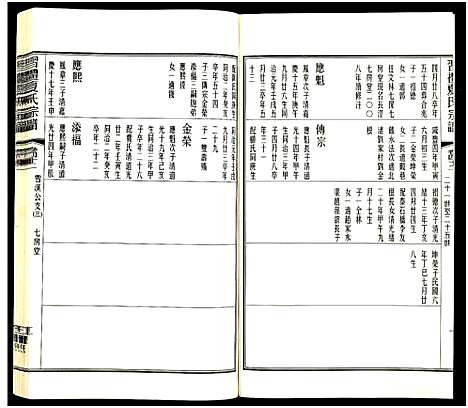 [夏]习礼夏氏宗谱_63卷首1卷 (江苏) 习礼夏氏家谱_A106.pdf