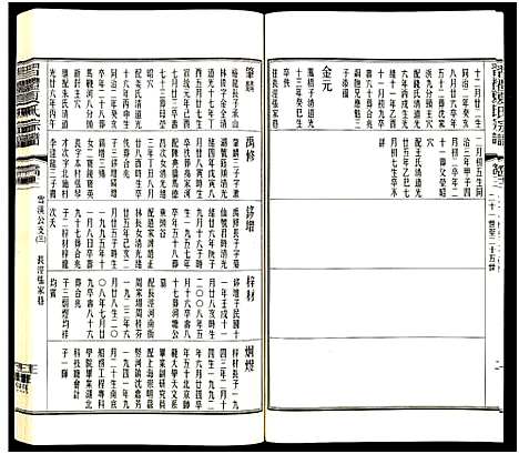 [夏]习礼夏氏宗谱_63卷首1卷 (江苏) 习礼夏氏家谱_A106.pdf