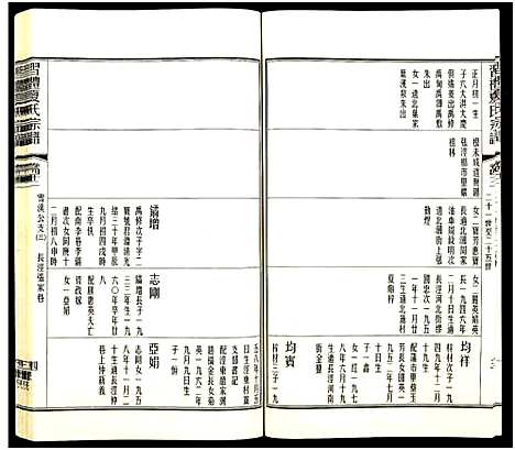 [夏]习礼夏氏宗谱_63卷首1卷 (江苏) 习礼夏氏家谱_A106.pdf