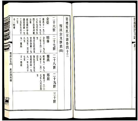 [夏]习礼夏氏宗谱_63卷首1卷 (江苏) 习礼夏氏家谱_A107.pdf