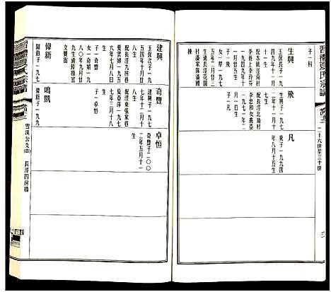 [夏]习礼夏氏宗谱_63卷首1卷 (江苏) 习礼夏氏家谱_A107.pdf