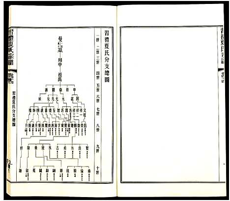 [夏]习礼夏氏宗谱_63卷首1卷 (江苏) 习礼夏氏家谱_A108.pdf