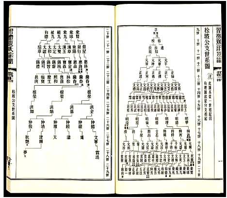 [夏]习礼夏氏宗谱_63卷首1卷 (江苏) 习礼夏氏家谱_A108.pdf