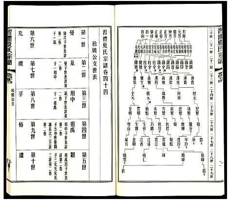 [夏]习礼夏氏宗谱_63卷首1卷 (江苏) 习礼夏氏家谱_A108.pdf