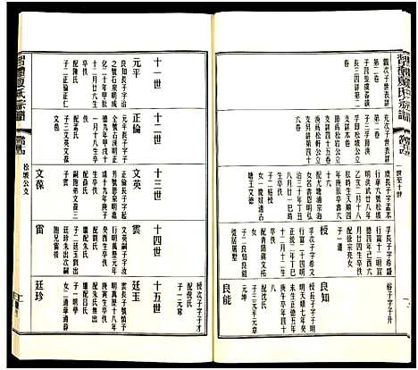 [夏]习礼夏氏宗谱_63卷首1卷 (江苏) 习礼夏氏家谱_A108.pdf