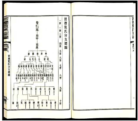 [夏]习礼夏氏宗谱_63卷首1卷 (江苏) 习礼夏氏家谱_A110.pdf